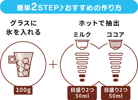 カンタン2 STEP♪ おすすめの作り方