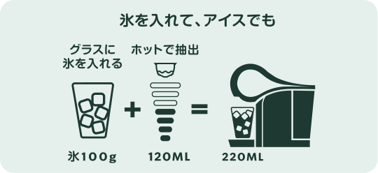 味わいの強さ ブロンド