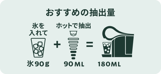 おすすめの抽出量 氷90g + 90ML