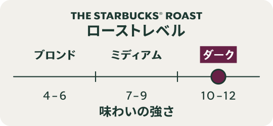 味わいの強さ ダーク