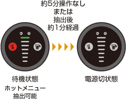 power_operation