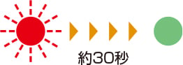 power_operation